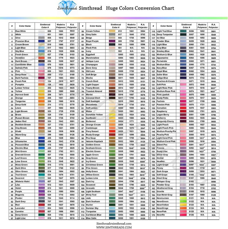 simthread 5500Yds Embroidery Thread, 5000M High-Yardage 40WT 100% Polyester Thread – 170+ Vivid Colors, High-Speed Rated – Compatible with Brother, Singer, Janome & More - Sailor Blue S069 - Image 4